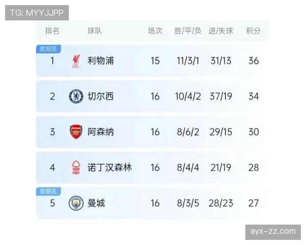 布伦特福德主场迎战利物浦，力求在英超积分榜上持续提升