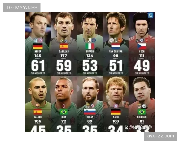 诺伊尔与布冯巅峰期表现对比分析